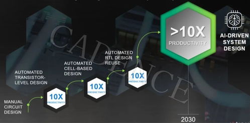 CadenceLive精彩回顧 AI時(shí)代，如何以計(jì)算軟件加速智能系統(tǒng)與應(yīng)用開(kāi)發(fā)